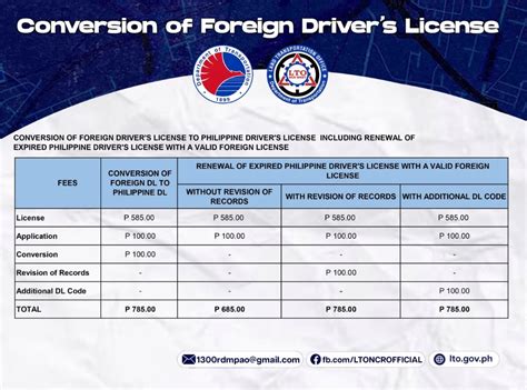 License Information & Fees .